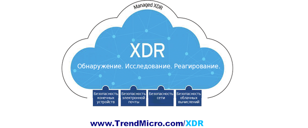Приглашаем вас на вебинар – Trend Micro XDR